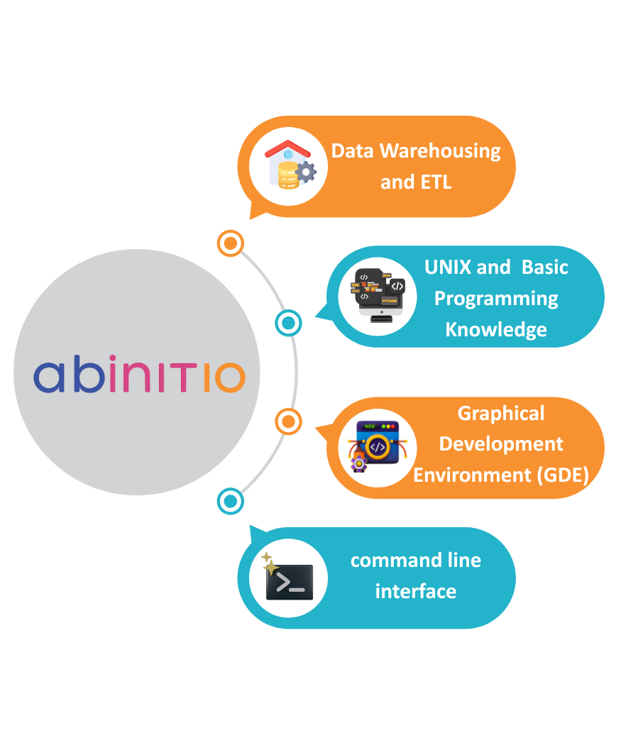 Abinitio training in hyderabad - Prerequisites of Abinitio course