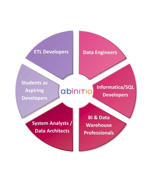 abinitio training in hyderabad - who should learn abinitio